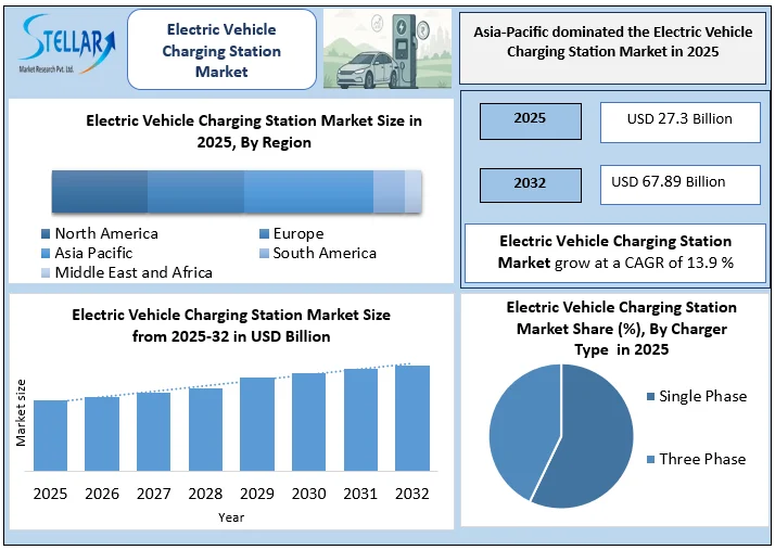 Electric Vehicle Charging Station Market