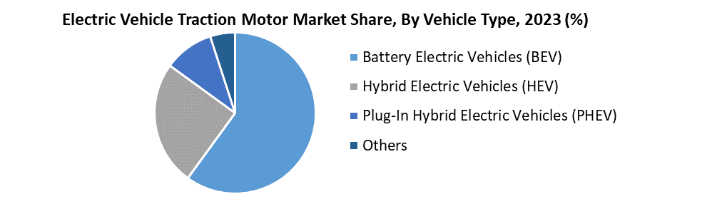 Electric Vehicle Traction Motor Market2