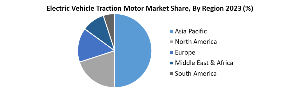 Electric Vehicle Traction Motor Market3