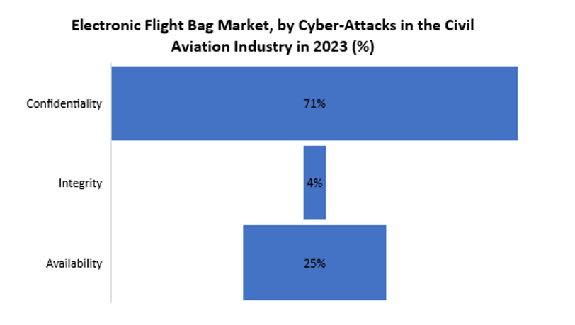 Electronic Flight Bag Market1