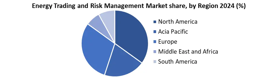 Energy Trading and Risk Management by Region