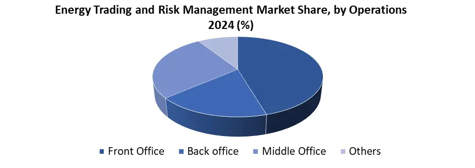 Energy Trading and Risk Management by operation