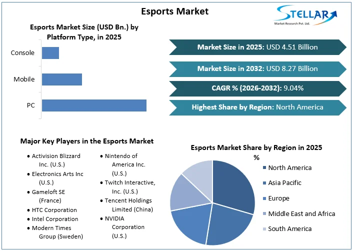 Esports Market overview