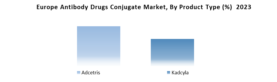 Europe Antibody Drug Conjugates Market1
