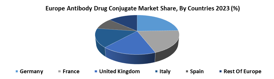 Europe Antibody Drug Conjugates Market2