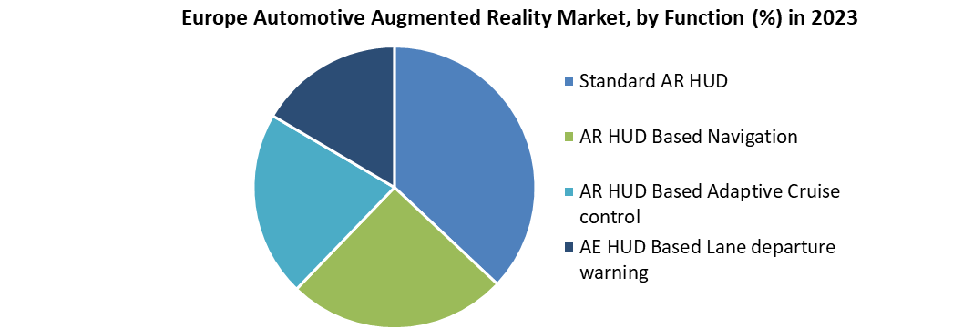 Europe Automotive Augmented Reality Market