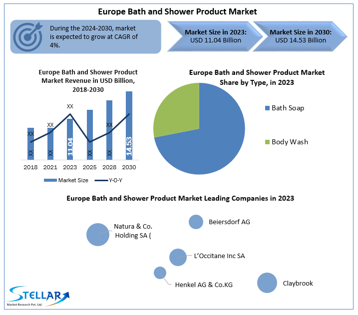 Europe Bath and Shower Product Market