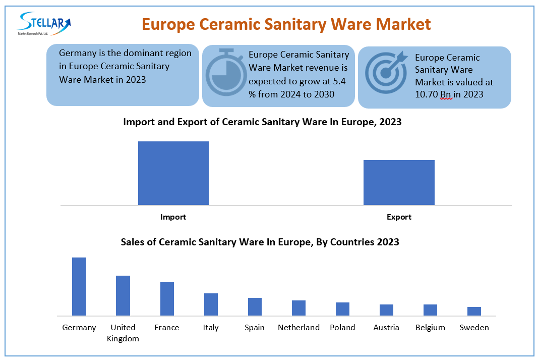 Europe Ceramic Sanitary Ware Market