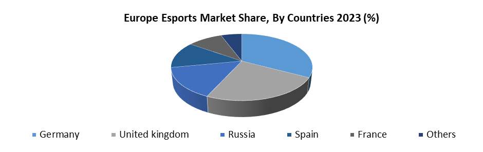 Europe Esports Market2