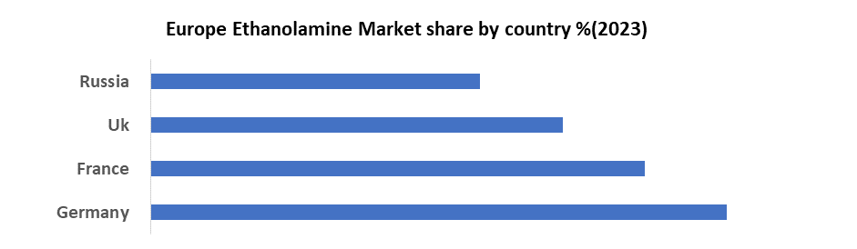 Europe Ethanolamine Market3