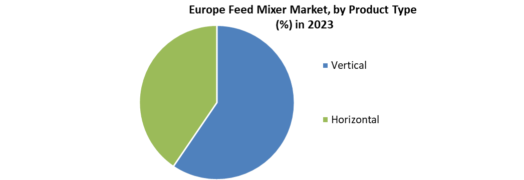 Europe Feed Mixer Market