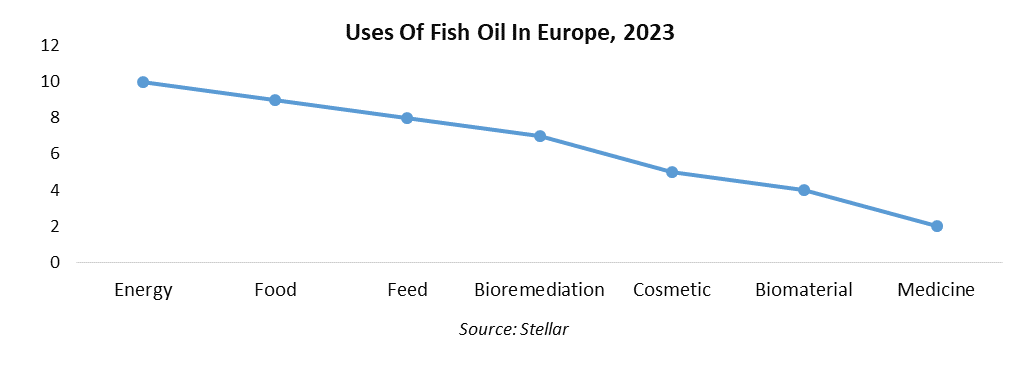 Europe Fish Oil Market1