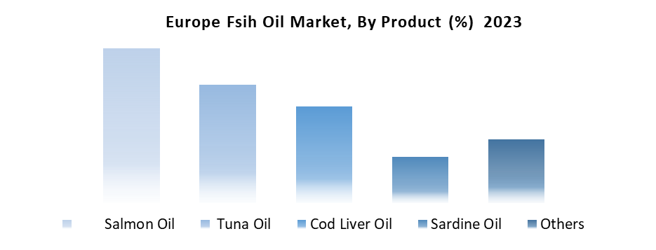 Europe Fish Oil Market2