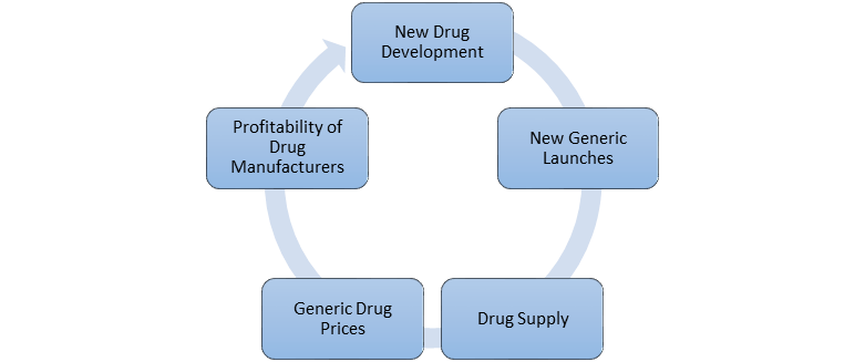 Europe Generic Drugs Market1