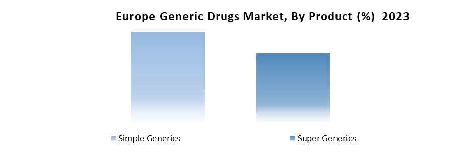 Europe Generic Drugs Market2