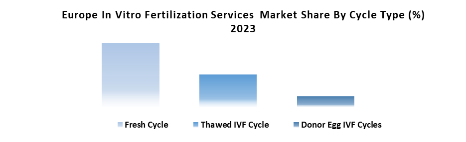 Europe IVF Services Market1