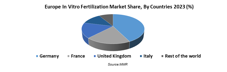 Europe IVF Services Market2