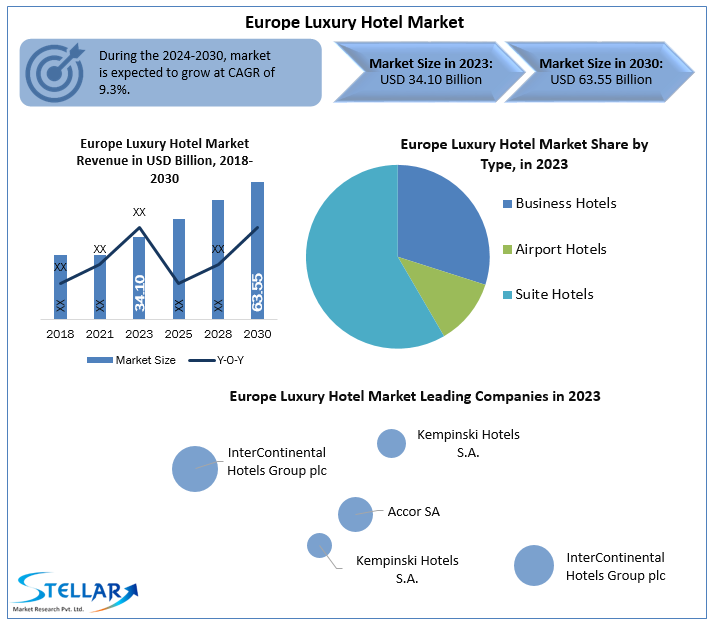 Europe Luxury Hotel Market