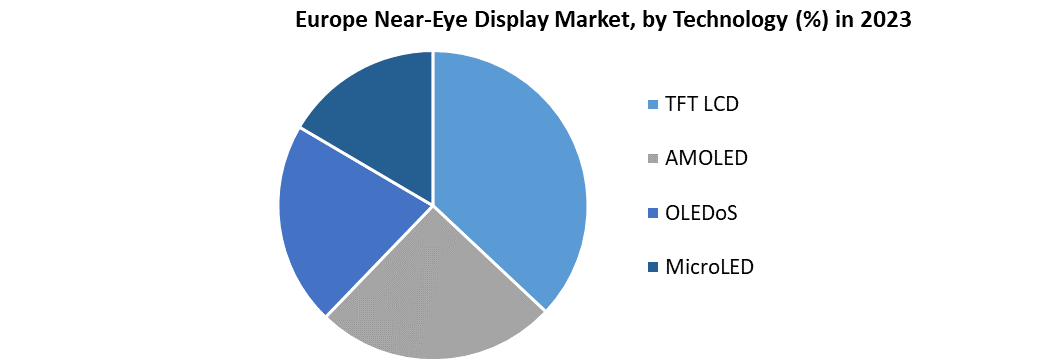 Europe Near-Eye Display Market