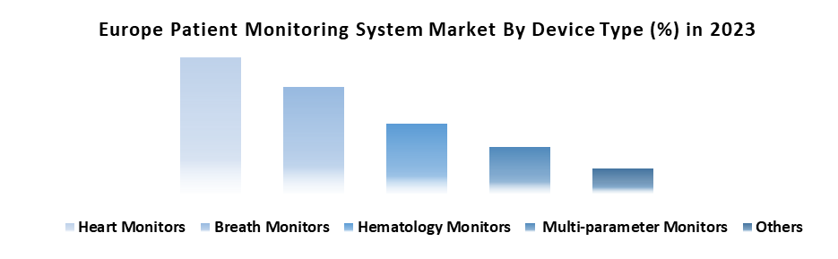 Europe Patient Monitoring System Market2