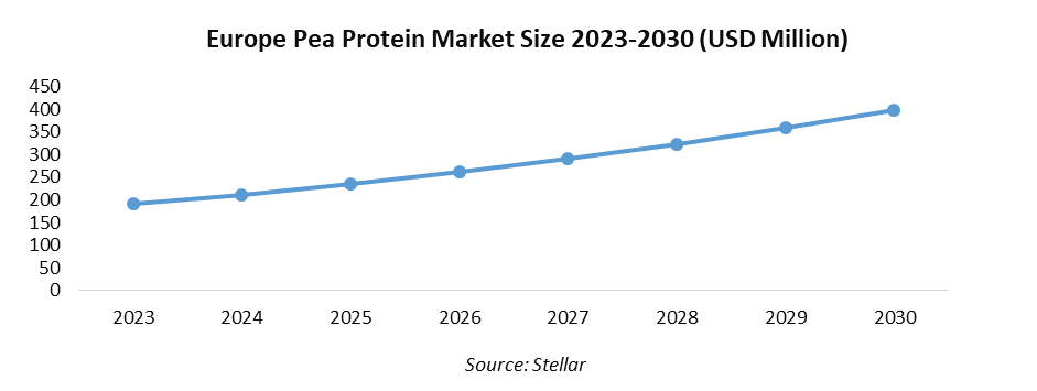 Europe Pea Protein Market1