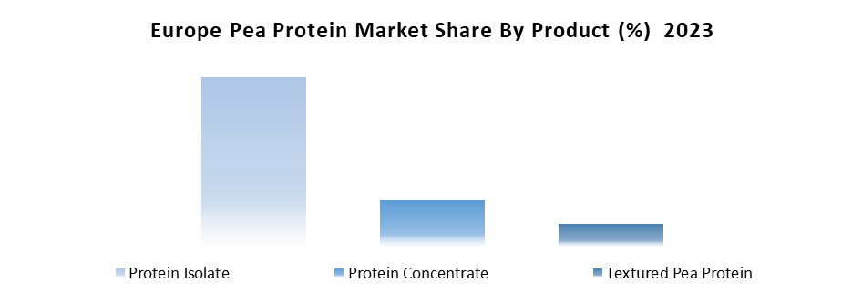 Europe Pea Protein Market2