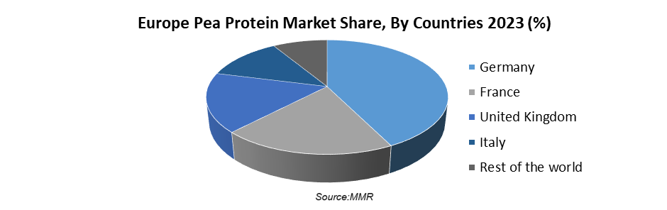 Europe Pea Protein Market3