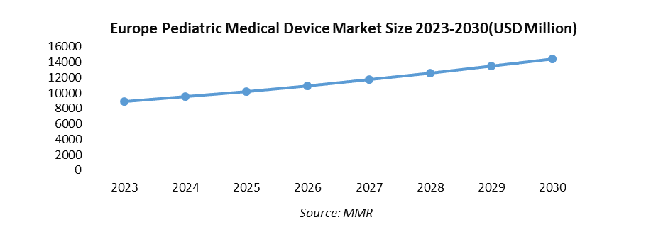Europe Pediatric Medical Device Market1