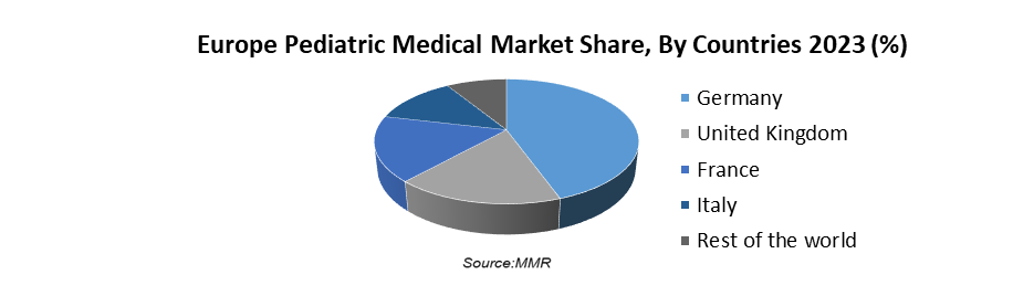 Europe Pediatric Medical Device Market3