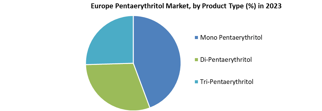 Europe Pentaerythritol Market