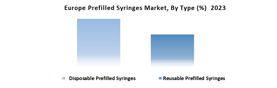 Europe Prefilled Syringes Market1