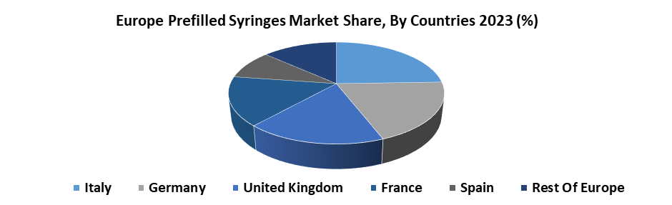 Europe Prefilled Syringes Market2