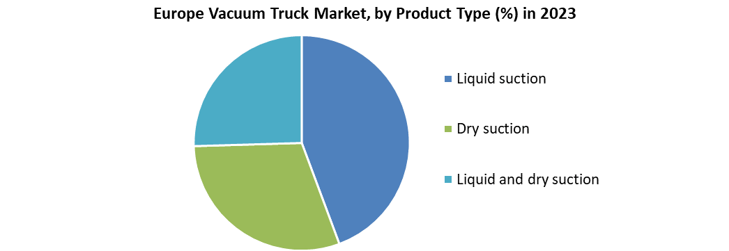 Europe Vacuum Truck Market