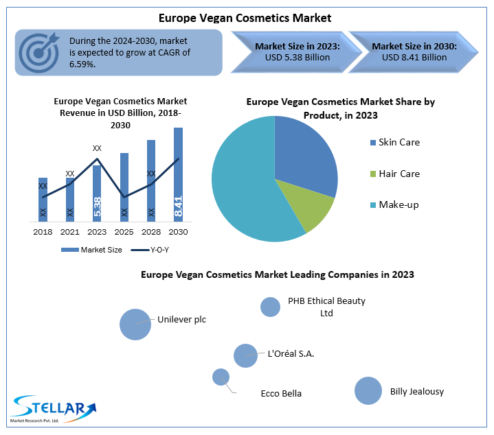 Europe Vegan Cosmetics Market