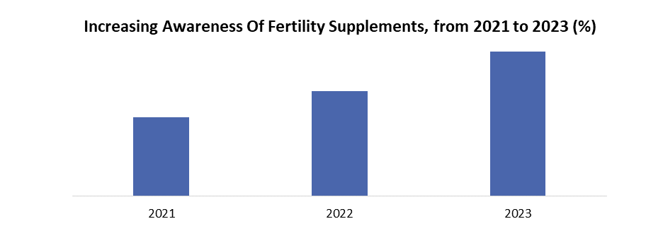 Fertility Supplements Market1