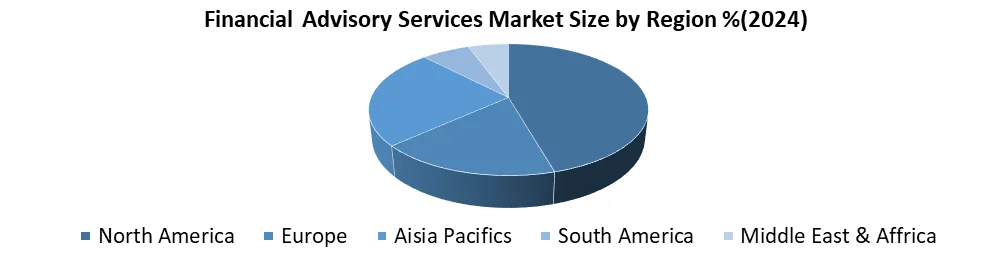 Financial Advisory Services by Region