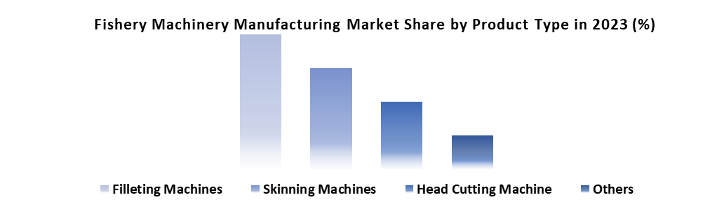Fishery Machinery Manufacturing Market1