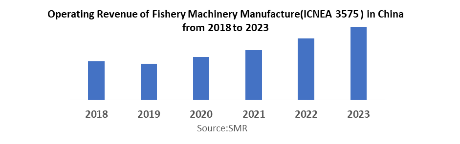 Fishery Machinery Manufacturing Market2