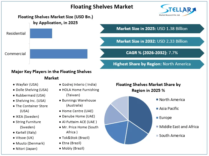 Floating Shelves Market overview