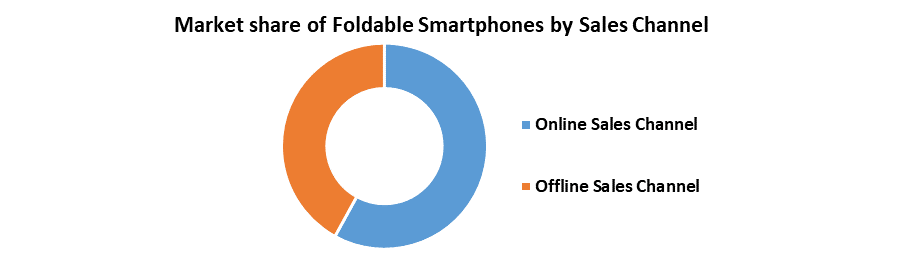Foldable Smartphone Market2