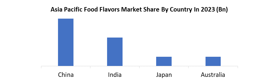 Food Flavors Market2