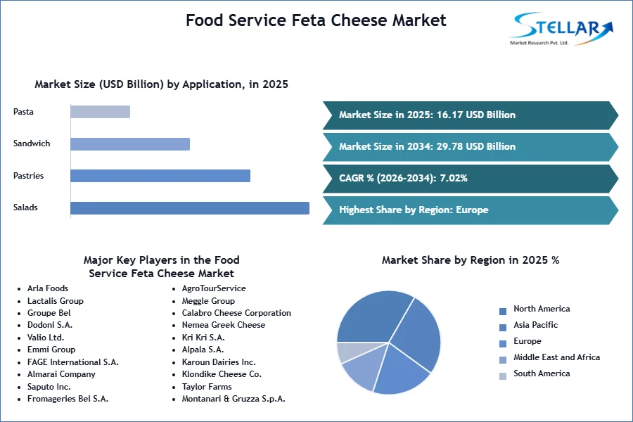 Consumer Camera Drones Market Outlook 2031 Consumer Camera Drones Market Outlook 2031