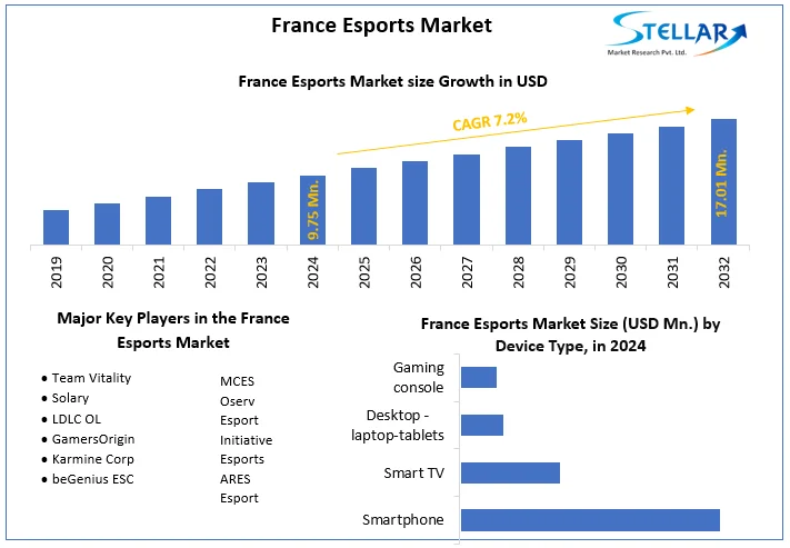 France Esports Market snapshot
