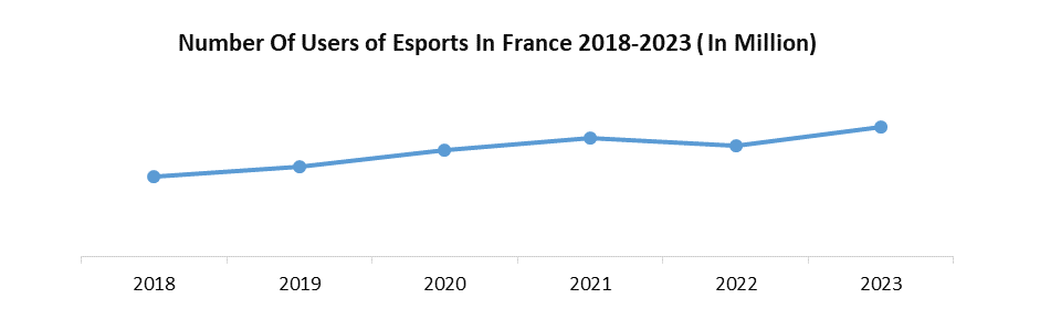 France Esports Market1