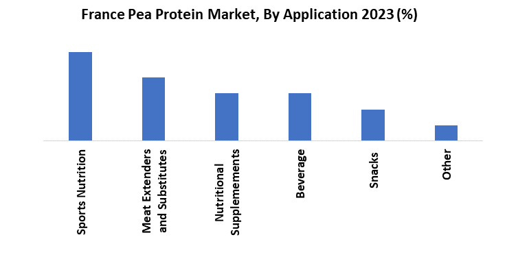 France Pea Protein Market2