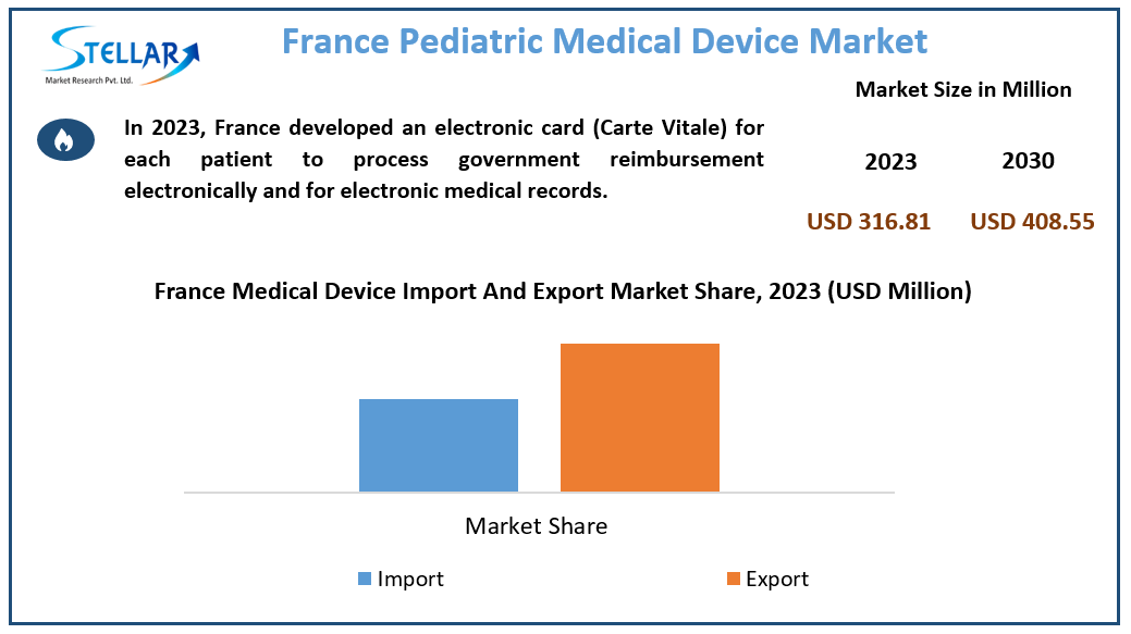 France Pediatric Medical Device Market