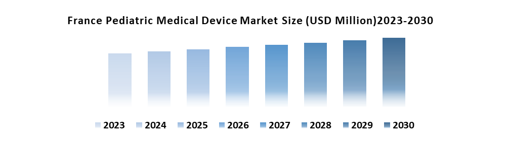 Pediatric Medical Device Market1