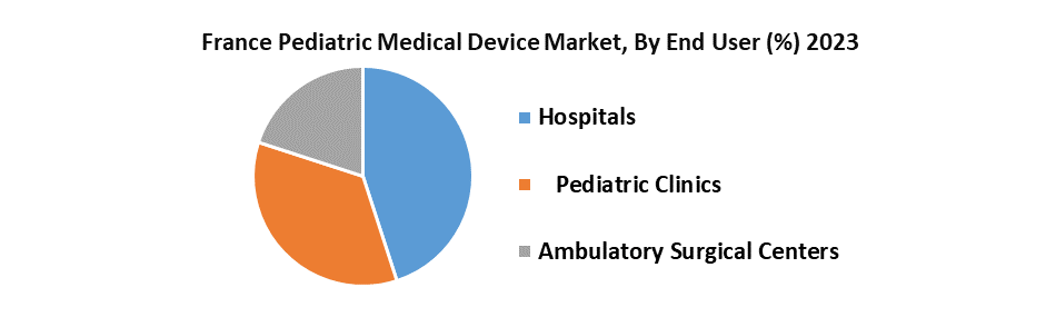 France Pediatric Medical Device Market2