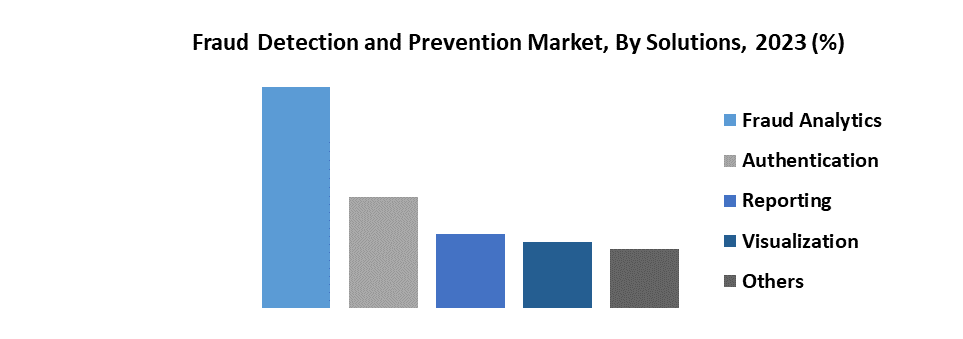 Fraud Detection and Prevention Market2