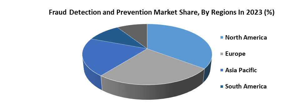 Fraud Detection and Prevention Market3